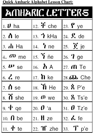 Quick Amharic Alphabet Lesson Chart - 33rd Degree