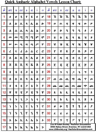 Quick Amharic Alphabet Vowels Lesson Chart