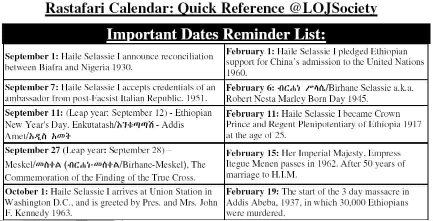 Rastafari Calendar Quick Reference List