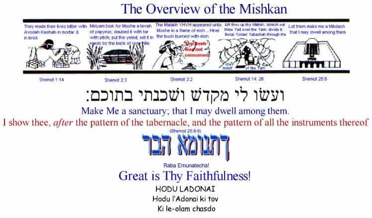 The Overview Outline of the Mishkan