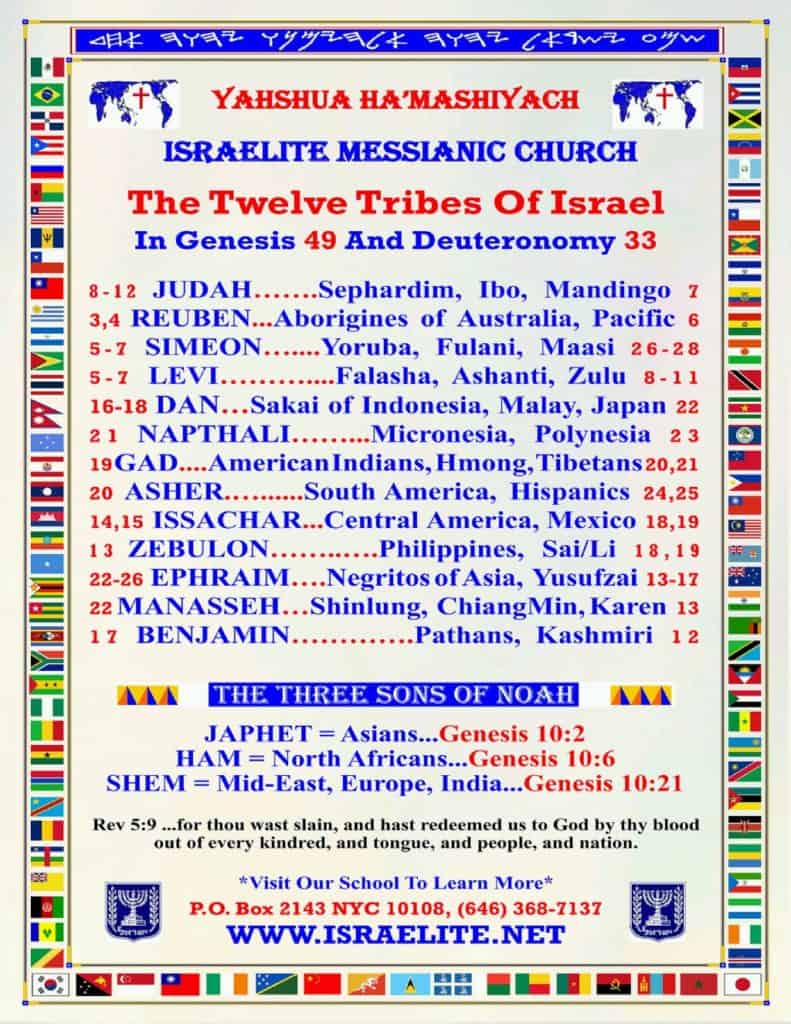The Twelve Tribes Of Israel Israelite DOT net