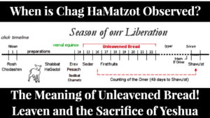 When is Chag HaMatzot Observed?